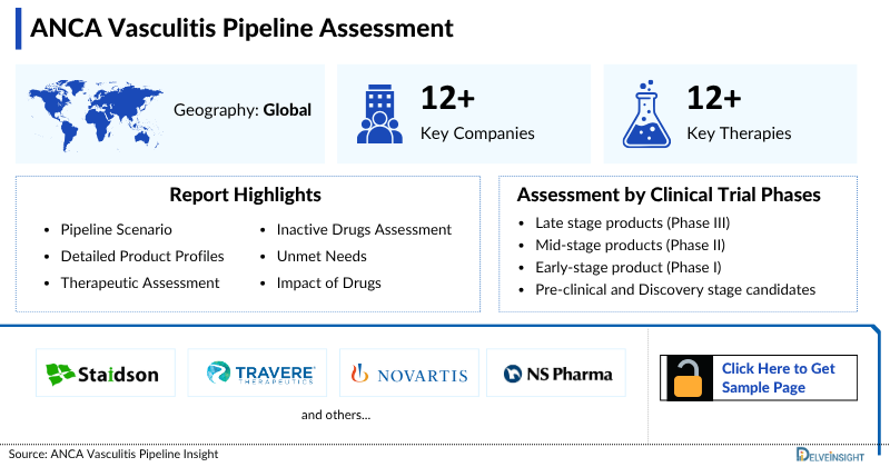 ANCA Vasculitis Pipeline